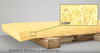 Структура утеплителя Ursa